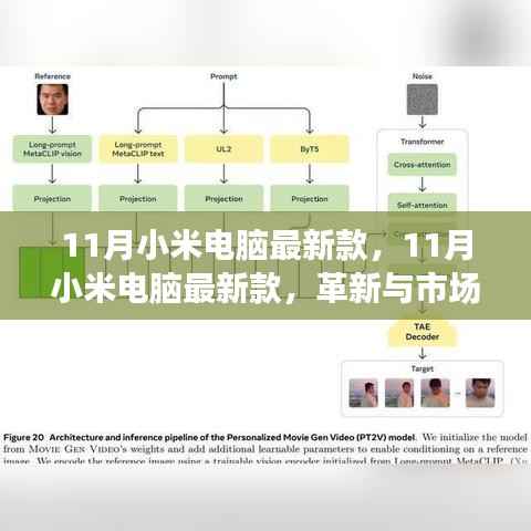 11月小米电脑新款,革新与市场的双刃剑效应