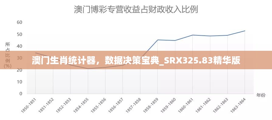 澳门生肖统计器,数据决策宝典_SRX325.83精华版