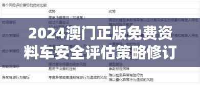 2024澳门正版免费资料车安全评估策略修订版:INV669.58