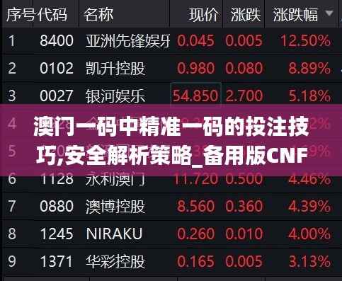 澳门一码中精准一码的投注技巧,安全解析策略_备用版CNF519.18