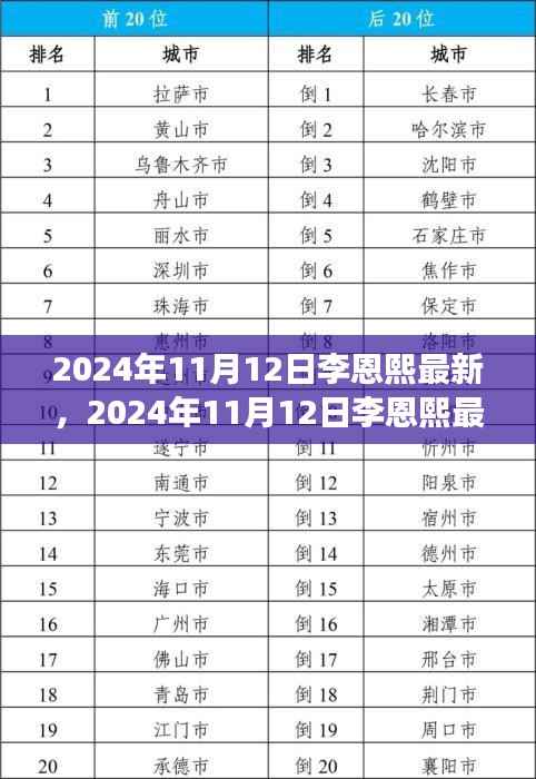 李恩熙最新动态揭秘,见证明星成长之路,2024年11月12日更新