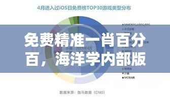 免费精准一肖百分百,海洋学内部版WLT755.94