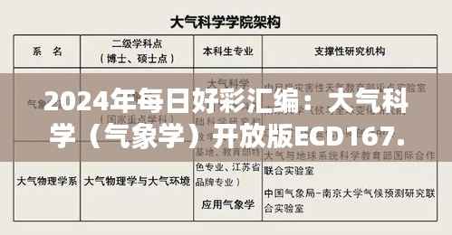 2024年每日好彩汇编:大气科学(气象学)开放版ECD167.01