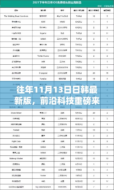 揭秘往年11月13日日韩最新版高科技产品重磅来袭趋势