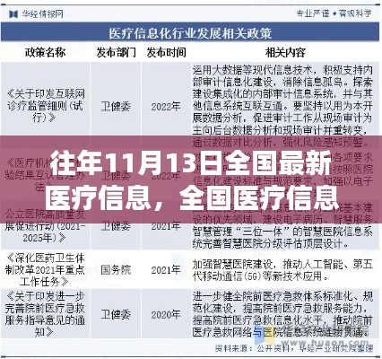 全国医疗信息革新日,塑造健康未来,学习变化与自信闪耀的历程(最新资讯)