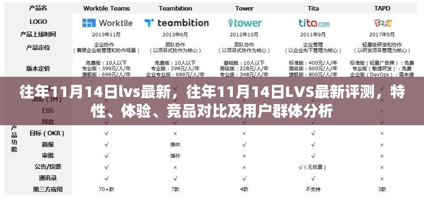 往年11月14日LVS最新评测,全面解析特性、体验、竞品对比及用户群体