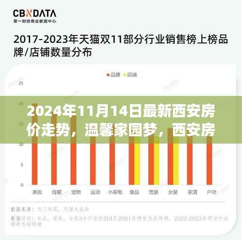 2024年西安房价走势揭秘,友情与爱在温馨家园梦中的变迁