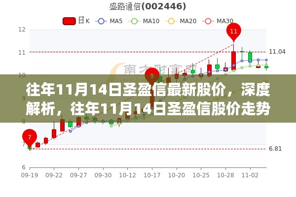 深度解析,圣盈信历年11月14日股价走势及其影响
