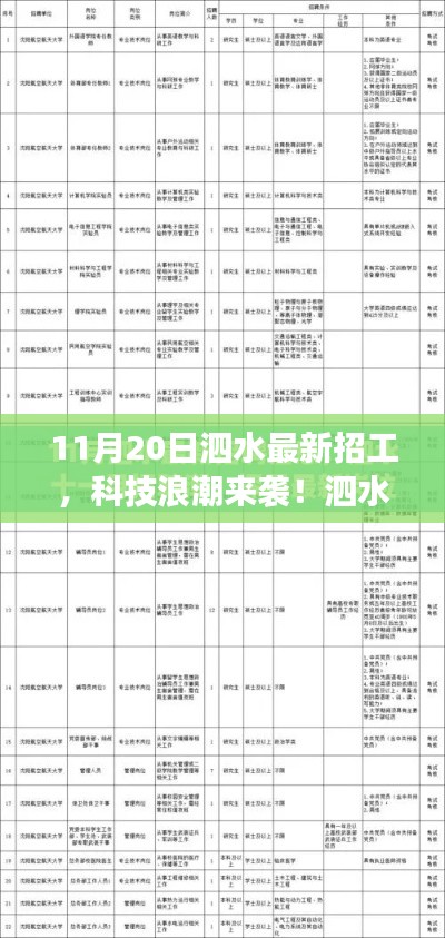 11月20日泗水最新招工,科技浪潮来袭!泗水最新高科技招工产品——11月20日重磅发布