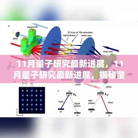 揭秘量子科技前沿动态,11月量子研究最新进展综述
