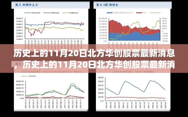 历史上的11月20日北方华创股票最新消息全面评测与介绍