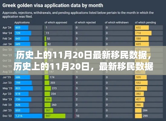 历史上的11月20日移民数据深度解析,最新数据揭示新趋势
