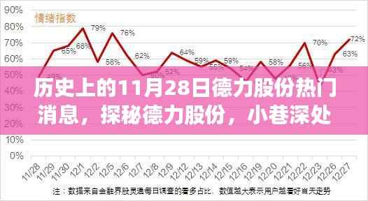 德力股份历史热门消息揭秘,小巷特色小店的闪耀瞬间