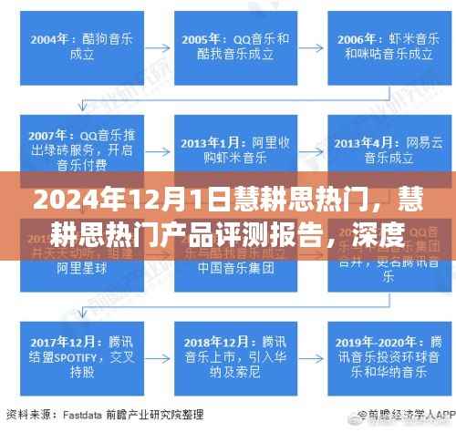 深度解析慧耕思热门产品,特性、体验、竞争对比及用户群体分析评测报告