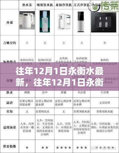 往年12月1日永衡水最新评测,特性、体验、竞品对比及用户群体深度解析
