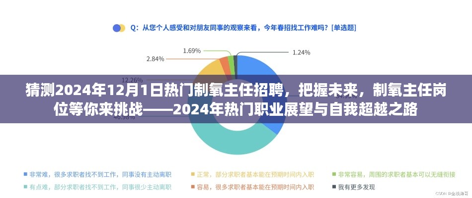 把握未来,挑战热门制氧主任岗位,2024年招聘展望与自我超越之路