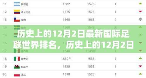 历史上的12月2日国际足联世界排名与足球格局深度解析
