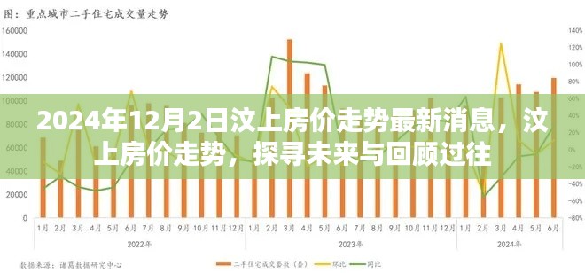汶上房价走势回顾与未来展望,最新消息及分析