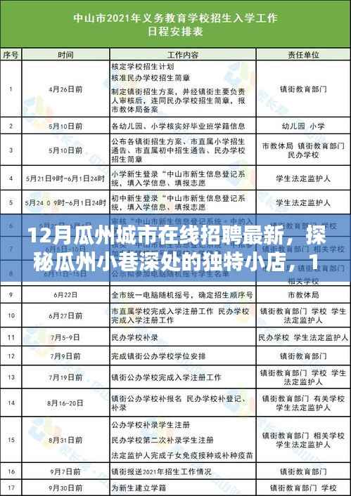瓜州城市在线招聘最新动态，探秘小巷独特小店与特色岗位全解析