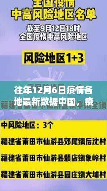 中国小城故事,疫情下的温馨日常——12月6日最新数据报告