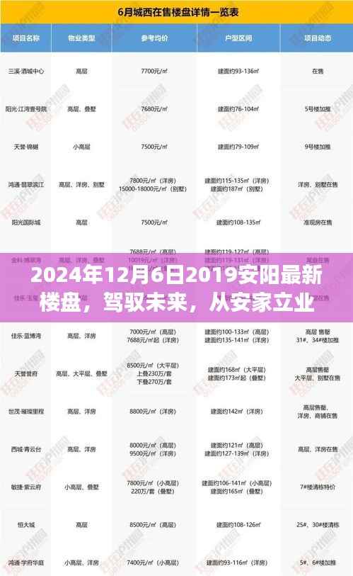 『见证成长力量,安阳新楼盘展望与安家立业新篇章』