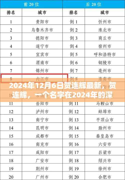 贺连辉，2024年的深刻印记