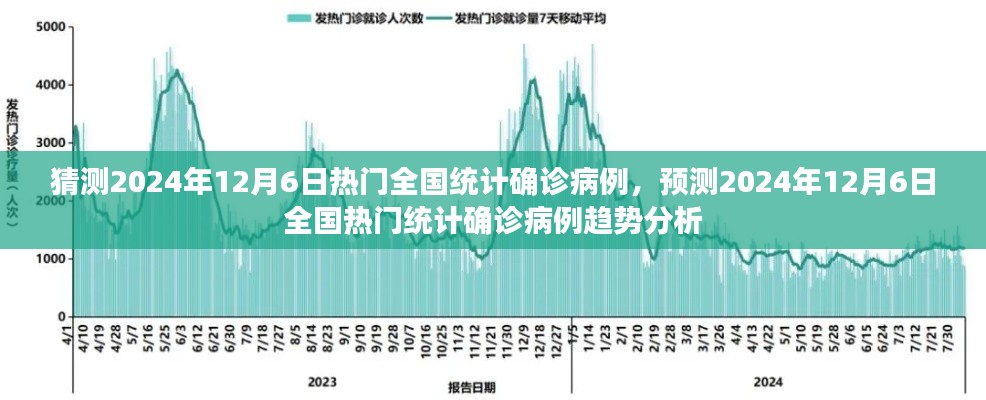 2024年12月6日全国热门统计确诊病例趋势分析与预测