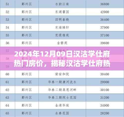 揭秘汉沽学仕府热门房价背后的秘密与独特小店探秘记