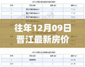 往年12月09日晋江房价走势解析，市场动态、市场趋势与投资机会