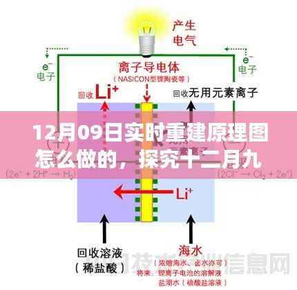 十二月九日实时重建原理图的设计与实现,多方观点解析及立场阐述