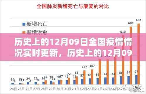 历史上的12月09日全国疫情实时更新与深度分析影响,疫情演变及其社会影响探讨