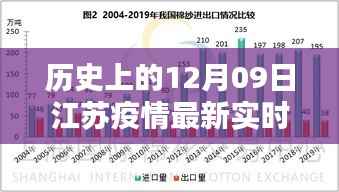 历史上的12月09日江苏疫情最新实时统计,全面分析与深度评测报告