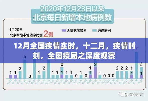 12月全国疫情实时深度观察,全国疫局之最新态势