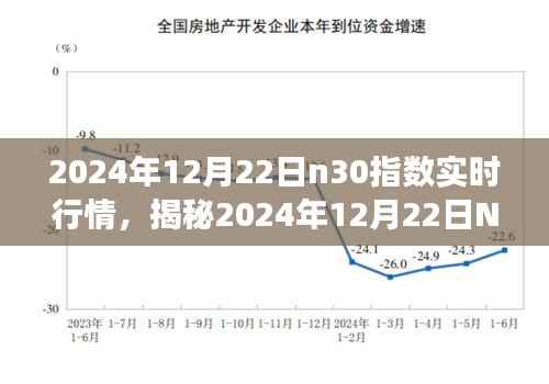 揭秘2024年12月22日N30指数实时行情,洞悉市场走势,把握投资机会大解析