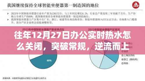 往年12月27日关闭办公实时热水,自我重塑之旅的开启与逆流而上策略