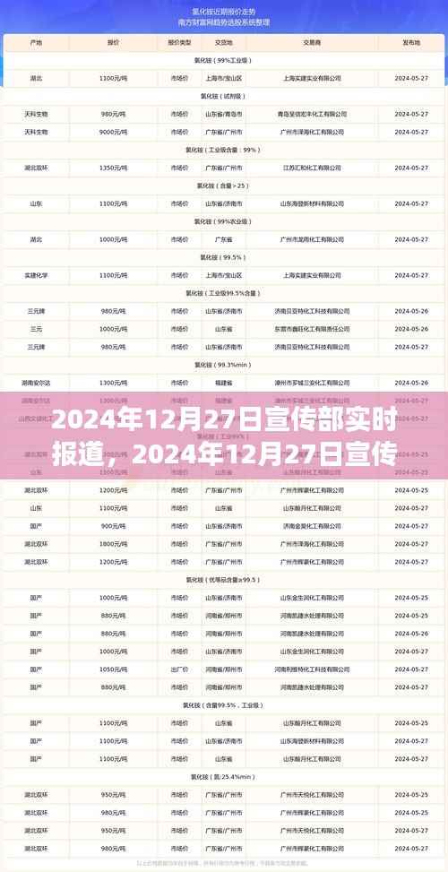 重大事件回顾与时代印记,2024年12月27日宣传部实时报道综述