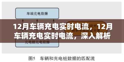深入解析与观点阐述,12月车辆充电实时电流详解