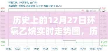 历史上的12月27日环氧乙烷实时走势深度解析与介绍