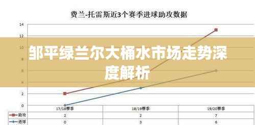 邹平绿兰尔大桶水市场走势深度解析