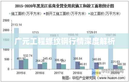 广元工程螺纹钢行情深度解析