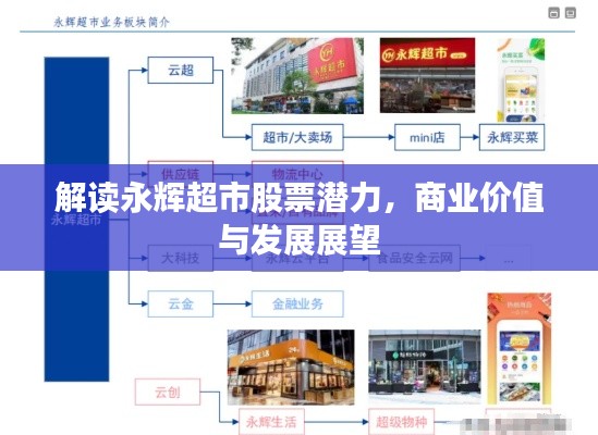 解读永辉超市股票潜力,商业价值与发展展望