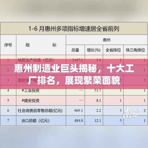 惠州制造业巨头揭秘,十大工厂排名,展现繁荣面貌