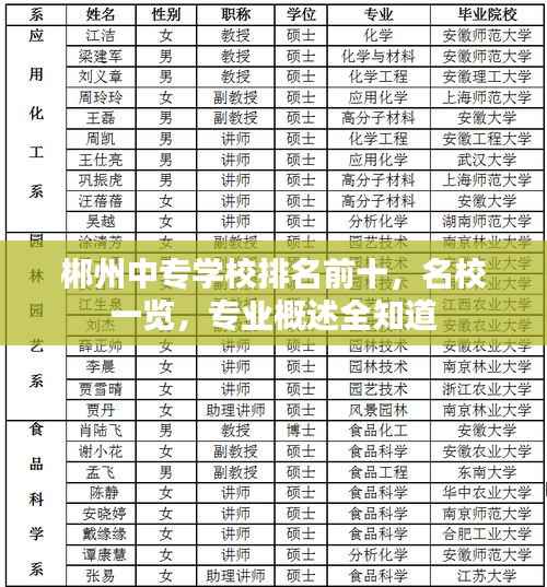 郴州中专学校排名前十,名校一览,专业概述全知道