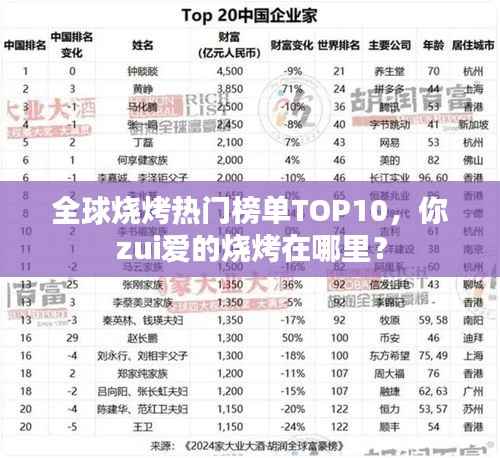 全球烧烤热门榜单TOP10,你zui爱的烧烤在哪里?