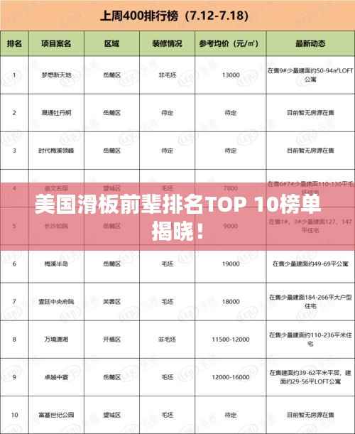 美国滑板前辈排名TOP 10榜单揭晓!