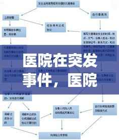 医院在突发事件,医院突发事件上报流程