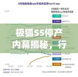 极狐S5停产内幕揭秘,行业动向展望至2025年!
