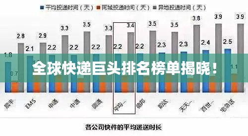 全球快递巨头排名榜单揭晓!
