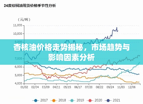 杏核油价格走势揭秘,市场趋势与影响因素分析