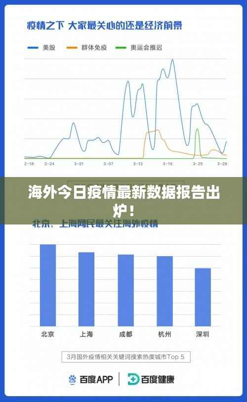 海外今日疫情最新数据报告出炉!
